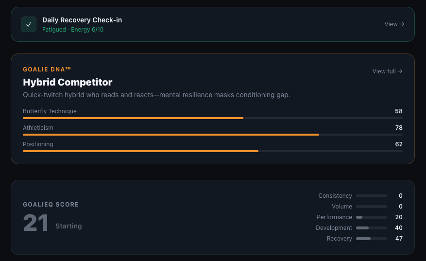 GoalieQ dashboard showing Goalie DNA profile and GoalieQ Score